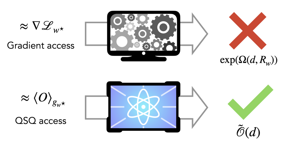quantum advantage